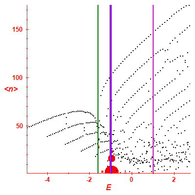 Peres lattice <N>